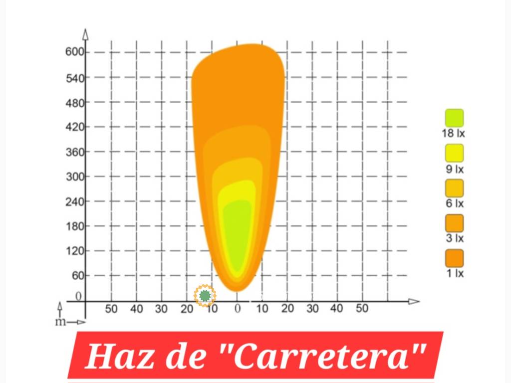 Proyectores Homologados Caseih y Fendt en León